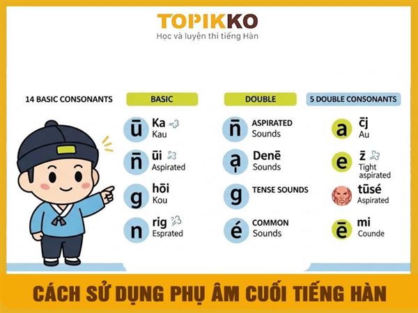 Cách sử dụng phụ âm cuối tiếng Hàn chính xác như người bản địa
