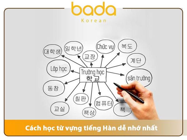Cách học từ vựng tiếng Hàn dễ nhớ nhất