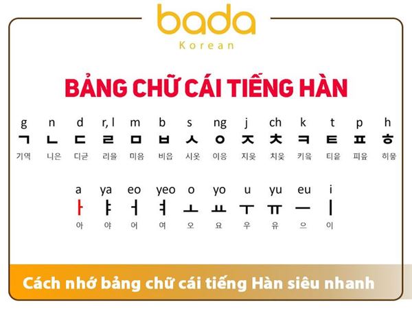Cách nhớ bảng chữ cái tiếng Hàn nhanh và hiệu quả cho người mới học