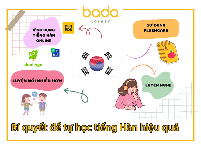 Bí quyết để tự học tiếng Hàn hiệu quả