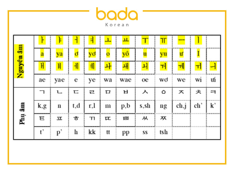 Cách học tiếng Hàn