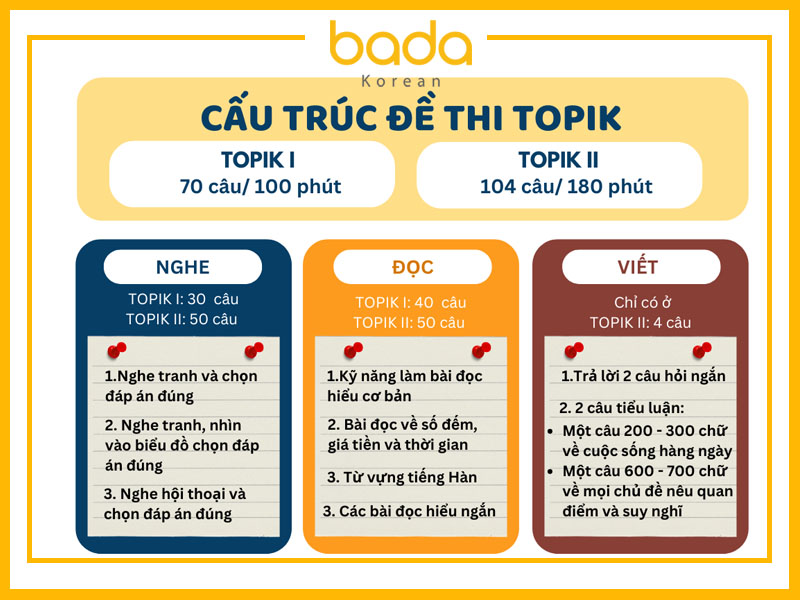 cấu trúc đề thi topik