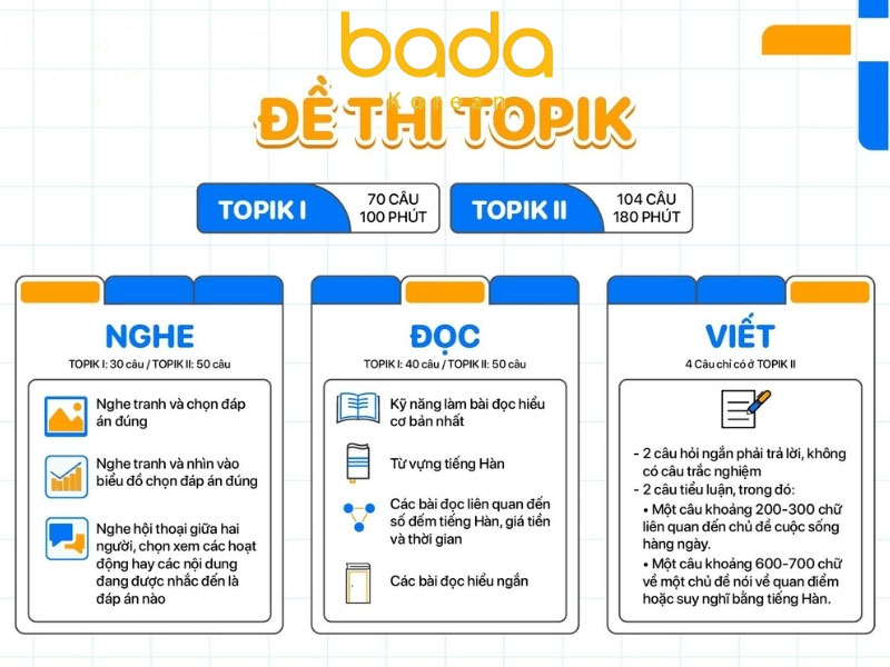 Đề thi TOPIK