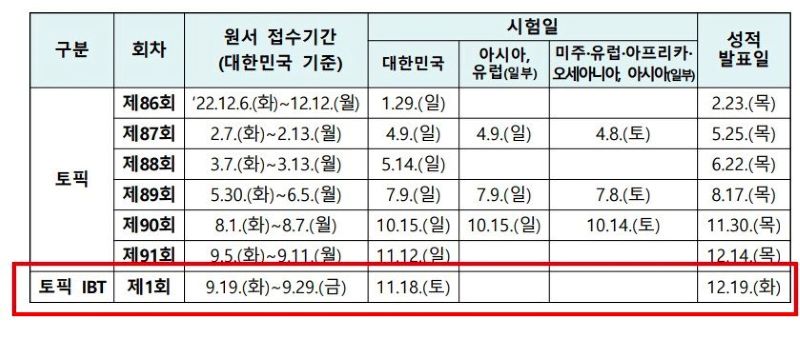 điểm cao trong kỳ thi TOPIK II