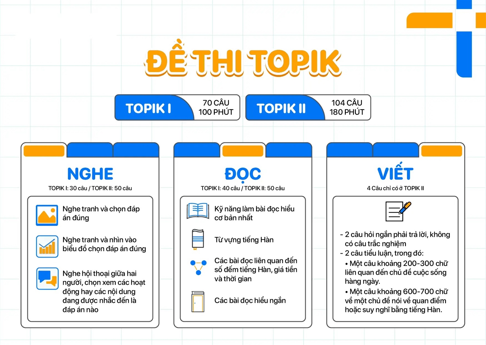 học topik 2 mất bao lâu