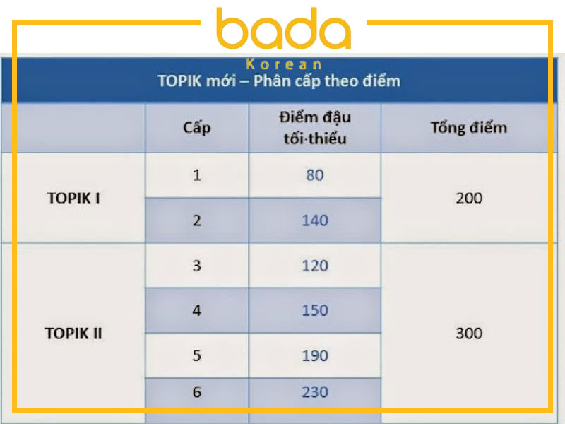 Tổng quan về TOPIK