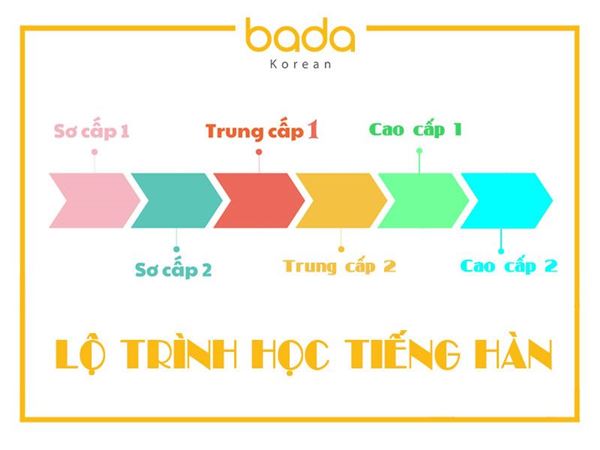 Học tiếng Hàn cho người mới bắt đầu