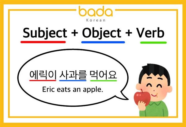 Ngữ pháp tiếng Hàn sẽ là lựa chọn phù hợp cho người mới học