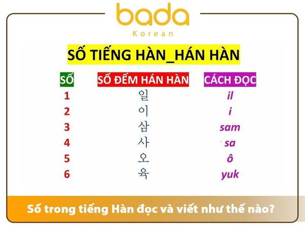 Số 1 2 3 Tiếng Hàn được viết và đọc như thế nào?